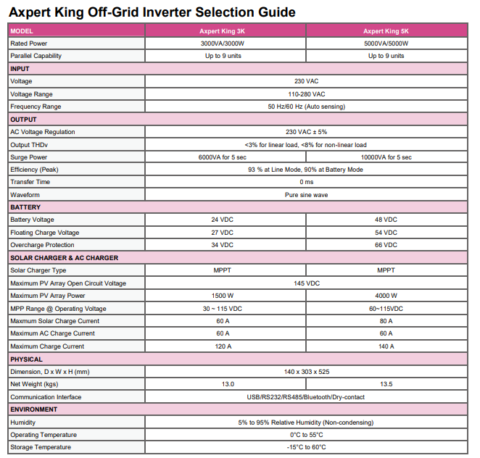 The Kva Axpert King Axpert Vm Iii Hybrid Solar Inverter Features