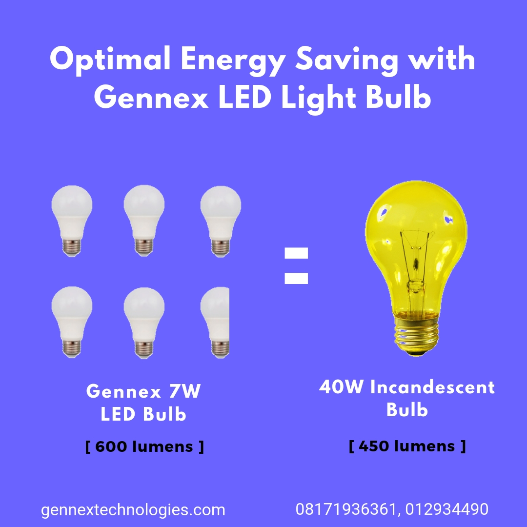 Gennex LED Bulb vs Incandescent Bulb
