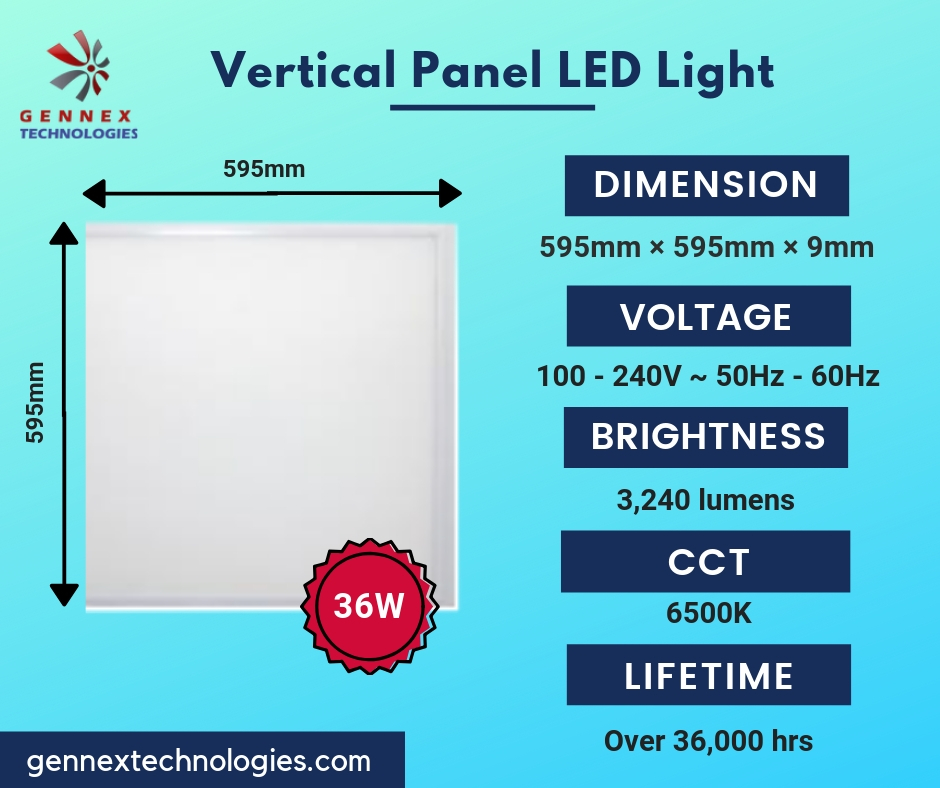 18W Horizontal Panel Specs at a glance