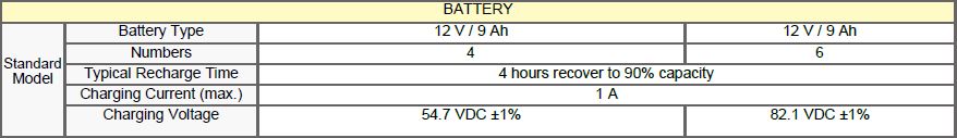 Battery Capacity of Gennex 2kVA and 3kVA Online UPS